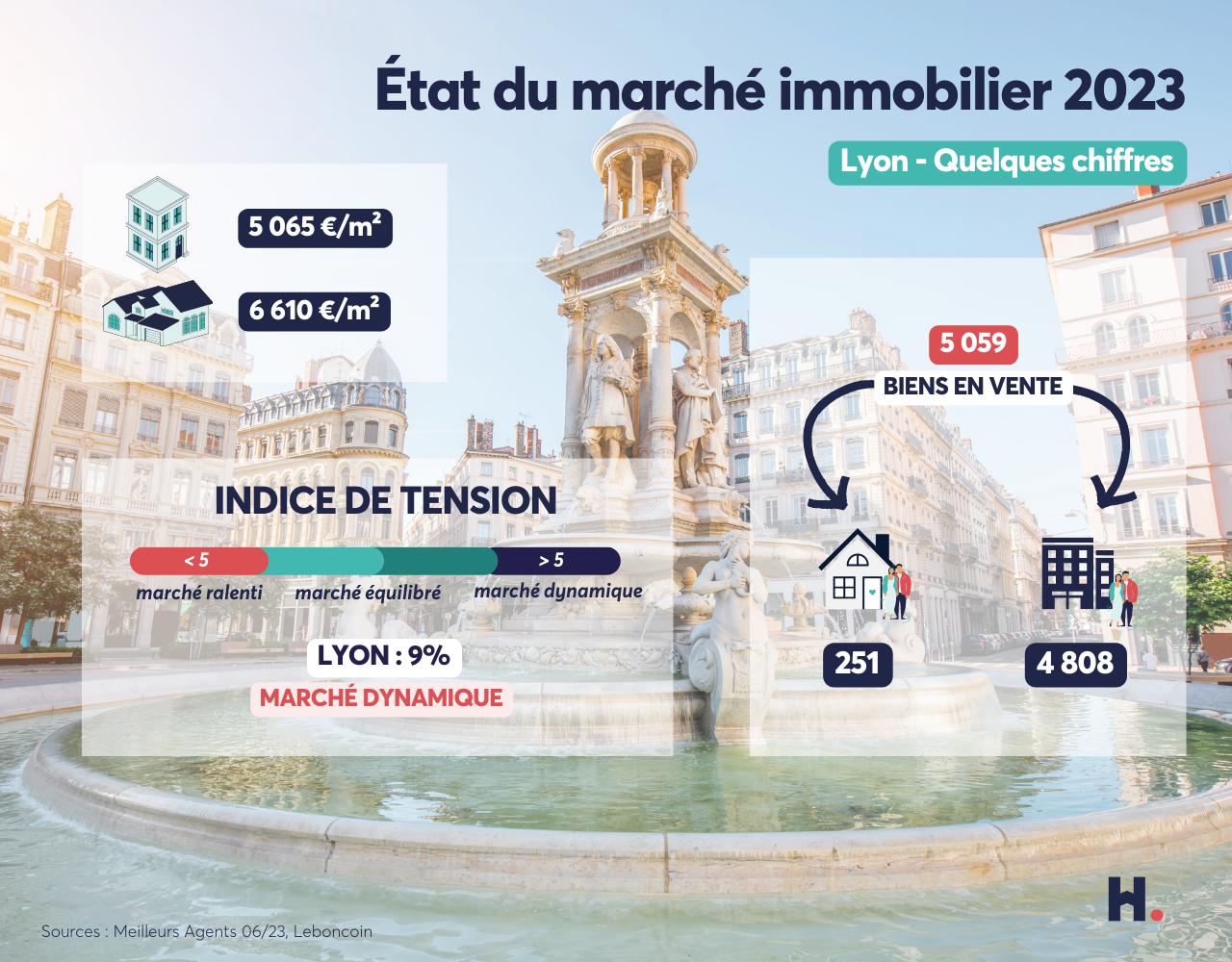 marche immobilier Lyon 2023 
