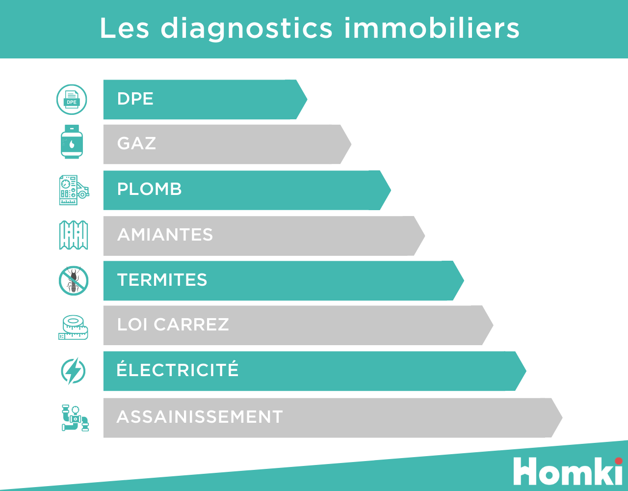 Guide Immobilier Homki : Tout Savoir Pour Faire Le Bon Choix